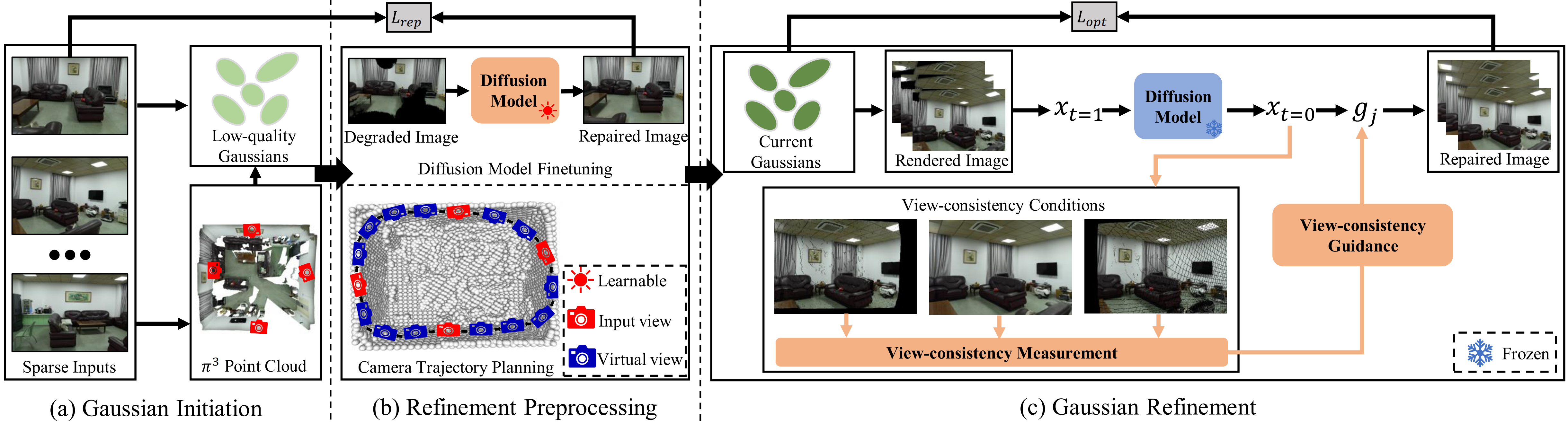 S2C-3D method overview pipeline